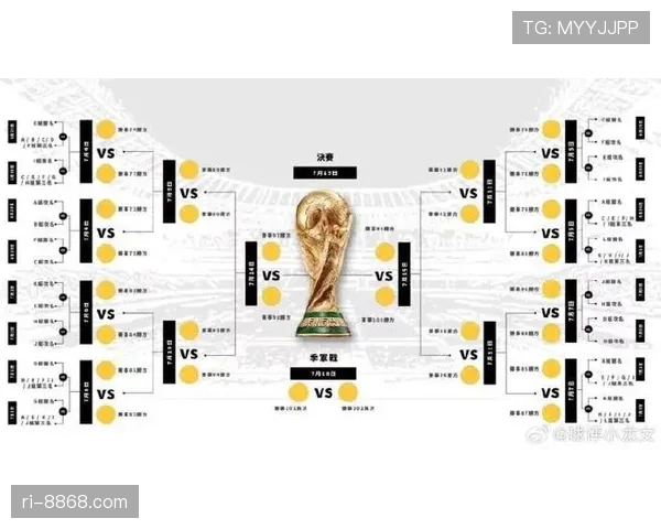 2026世界杯48支球队分12个小组怎么分组，每组几支球队