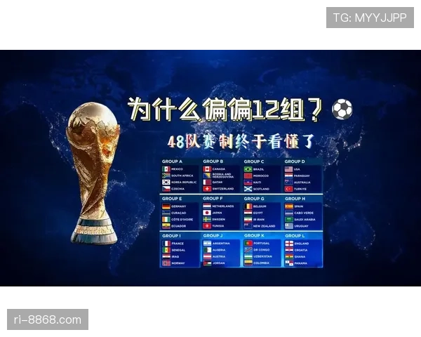 2026世界杯48队12小组赛制规则详解与晋级条件