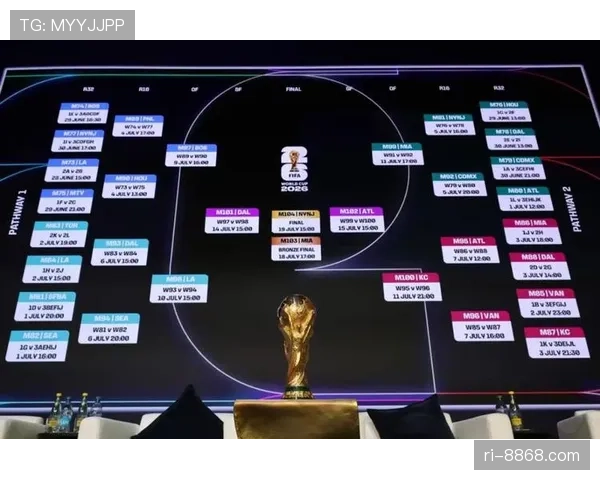 2026世界杯小组赛出线规则和小组第三名怎么晋级