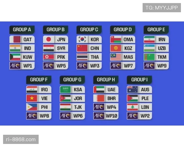 2026世界杯抽签分组有哪些限制条件