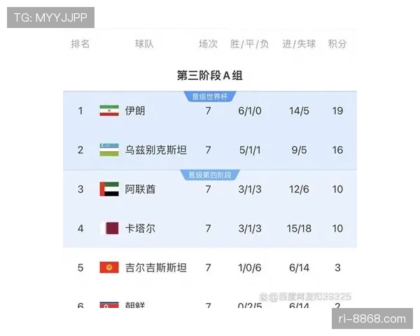 乌兹别克斯坦首次晋级2026世界杯前景如何