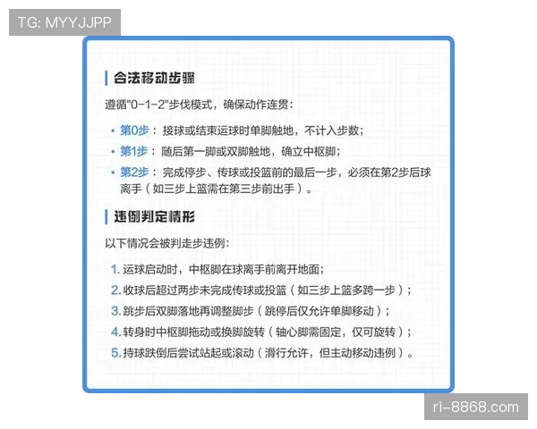 篮球走步违例规则:详解合法移动与非法判罚标准 篮球走步违例规则:详解合法移动与非法判罚标准