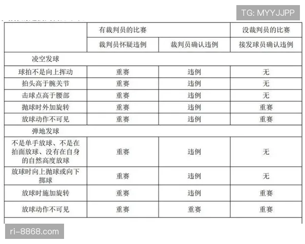 详解篮球比赛中干扰发球违例的规则定义与判罚细则