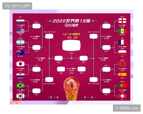 世界杯冷门未至，三支热门球队全部闯关