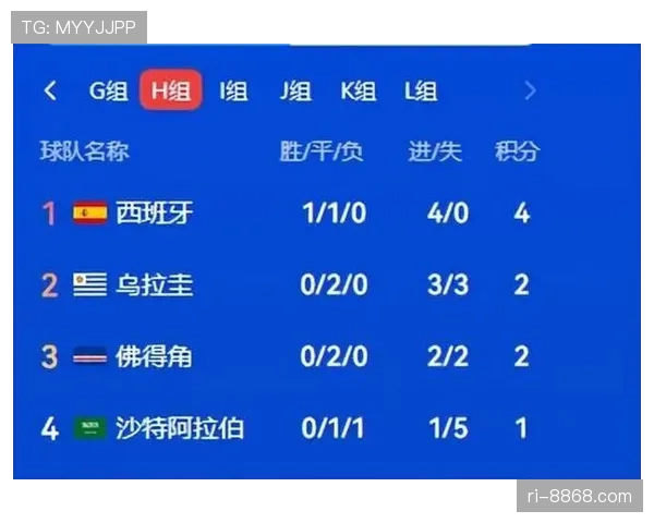 佛得角世界杯H组成绩：三场平局排名第二